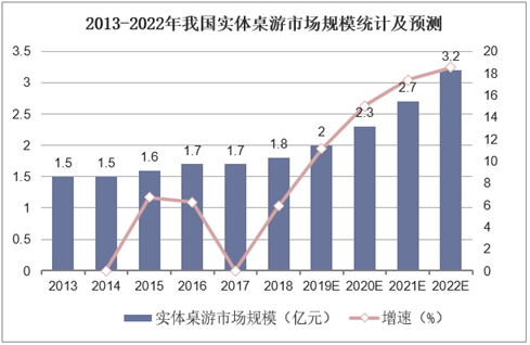 现状：百亿市场的背后仍是蓝海开元棋牌2020中国桌游产业(图2)