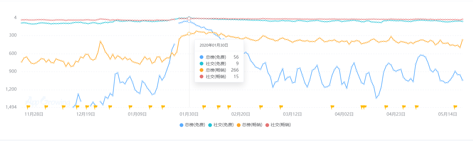 现状：百亿市场的背后仍是蓝海开元棋牌2020中国桌游产业(图14)