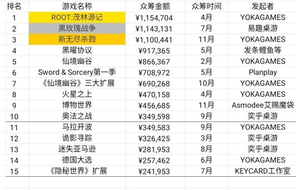 现状：百亿市场的背后仍是蓝海开元棋牌2020中国桌游产业(图23)